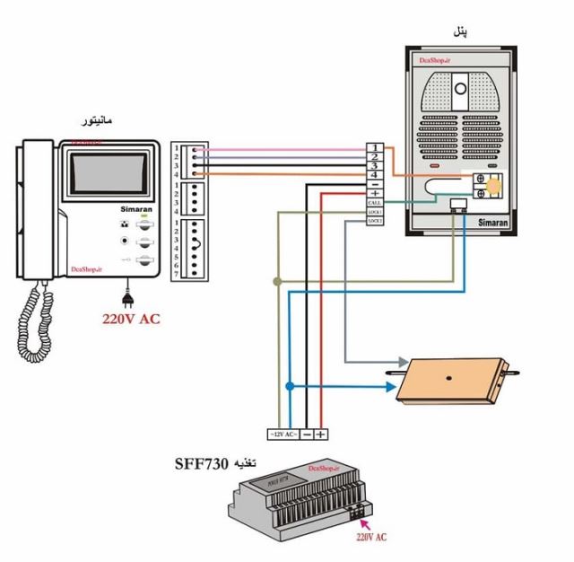 برقکار ساختمان در اصفهان 