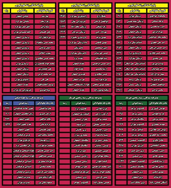 رتبه های خفن پازل