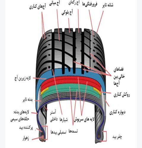 آراد لاستیک
