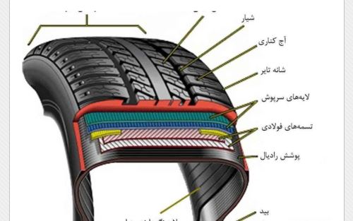 آراد لاستیک