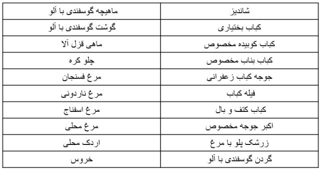 بهترین رستوران در آمل