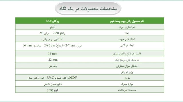 تولید کننده پانل چوبی پشت فوم دار