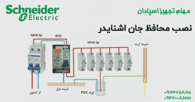 فروش اینورتر اشنایدر
