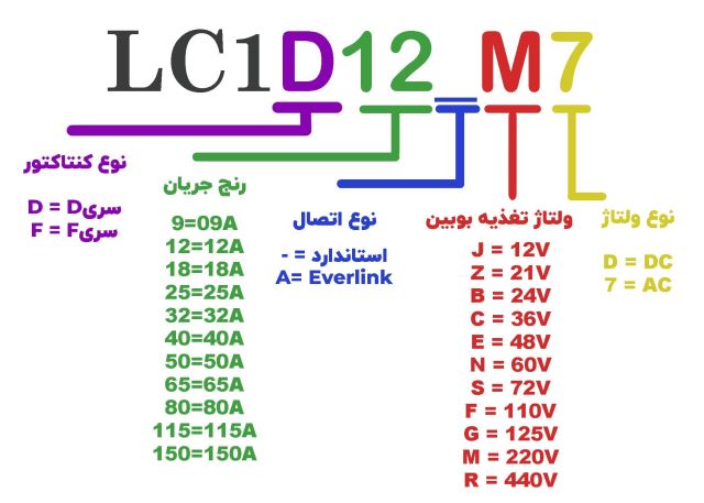 فروش اینورتر اشنایدر