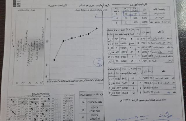 بهترین مشاور تحصیلی و کنکور در اصفهان 
