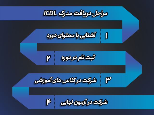 مراحل دریافت مدرک ICDL