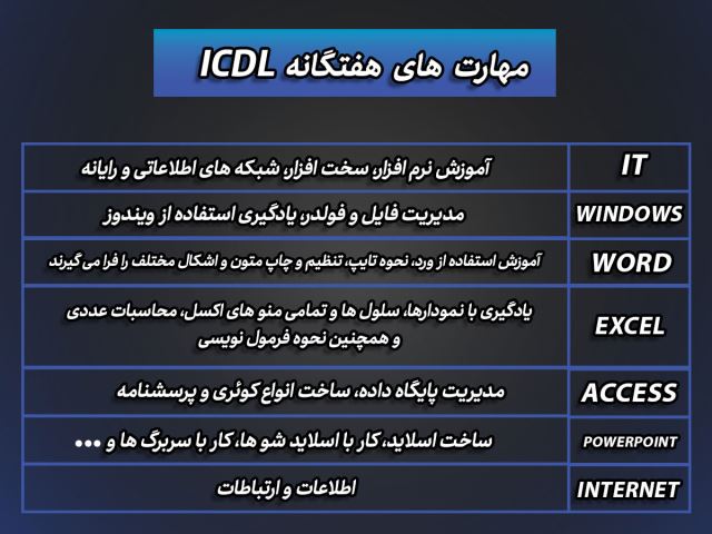 مهارت های هفتگانه icdl