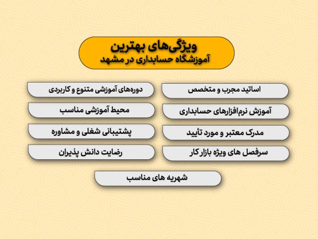 ویژگی بهترین آموزشگاه حسابداری در مشهد