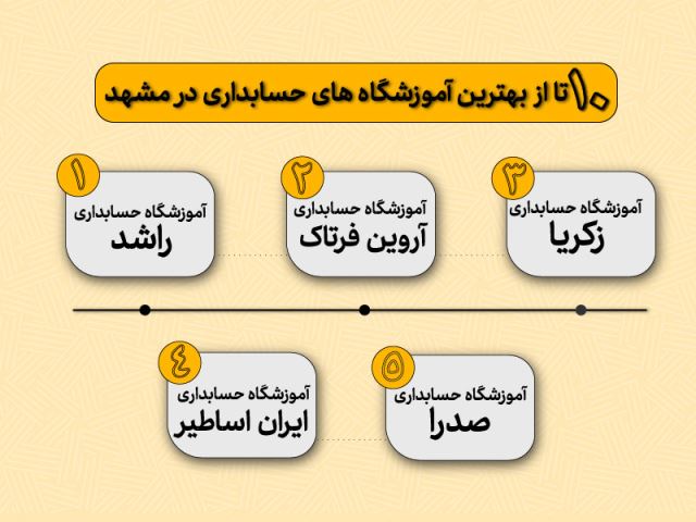 بهترین آموزشگاه حسابداری در مشهد