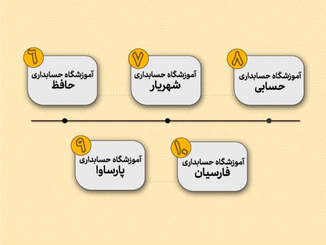 بهترین آموزشگاه حسابداری در مشهد