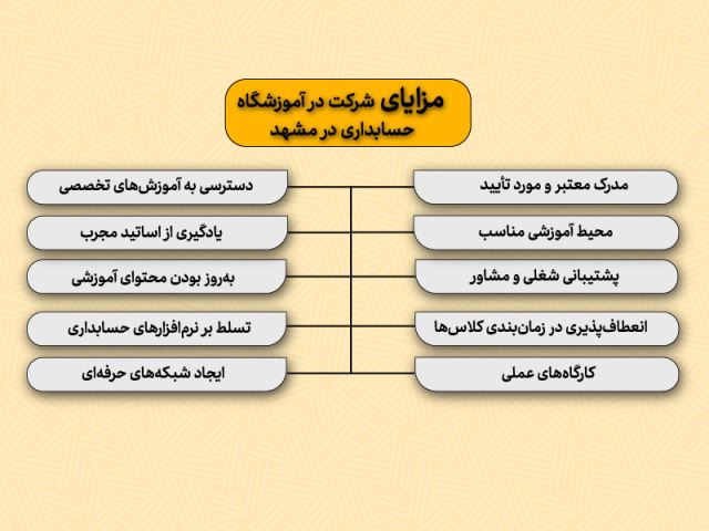 مزیت بهترین آموززشگاه حسابداری در مشهد