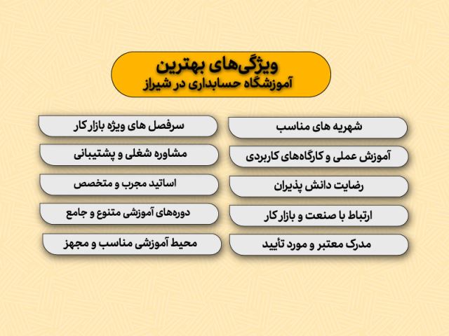 ویژگی بهترین آموزشگاه حسابداری در شیراز