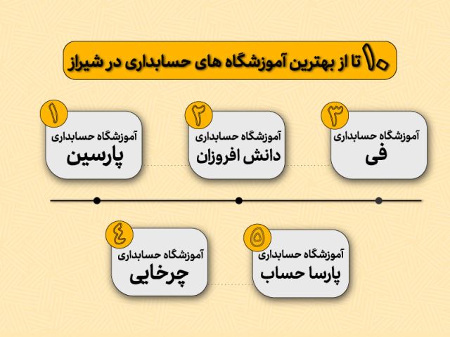 بهترین آموزشگاه حسابداری در شیراز