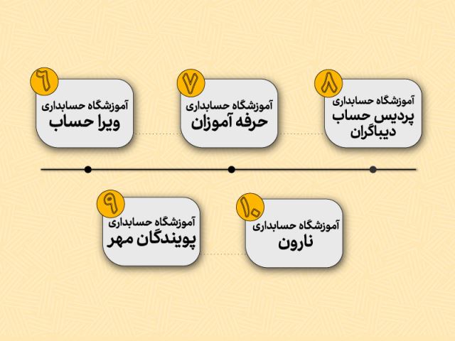 بهترین آموزشگاه حسابداری در شیراز