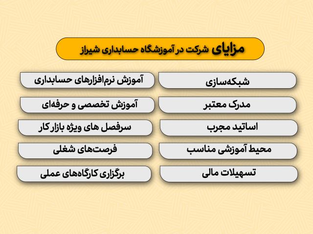 مزیت بهترین آموزشگاه حسابداری در شیراز