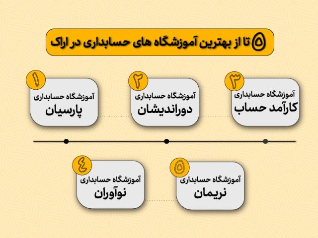 بهترین آموزشگاه حسابداری در اراک