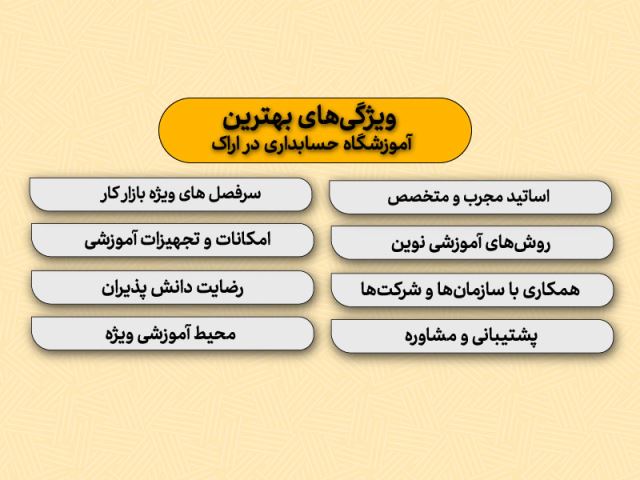 ویژگی بهترین آموزشگاه حسابداری در اراک