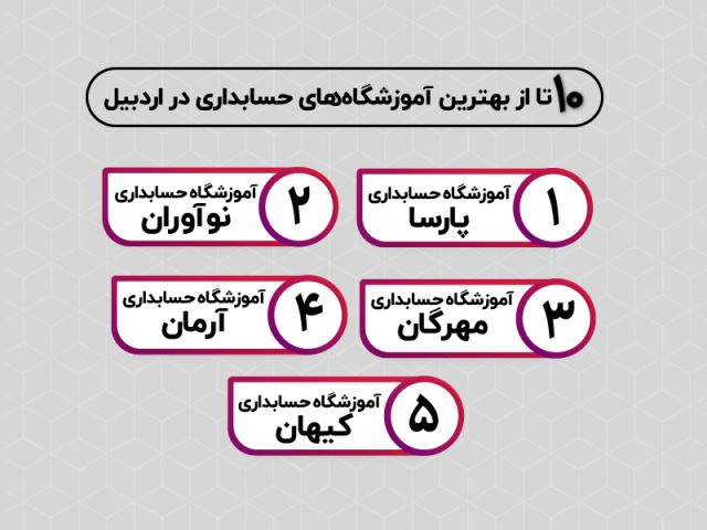 بهترین آموزشگاه حسابداری در اردبیل