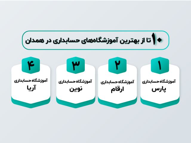 بهترین آموزشگاه حسابداری در همدان