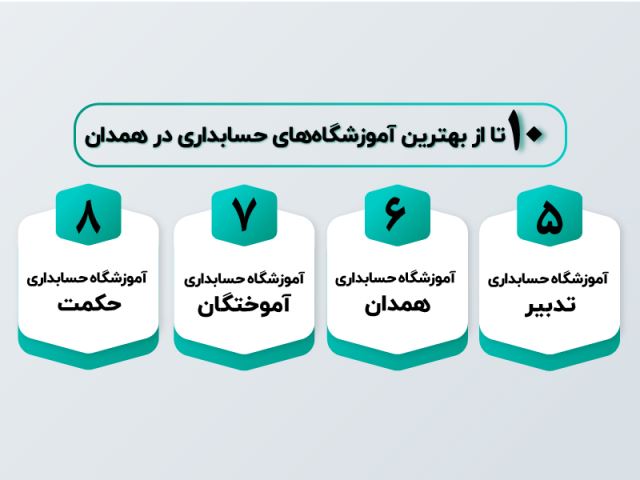 بهترین آموزشگاه حسابداری در همدان
