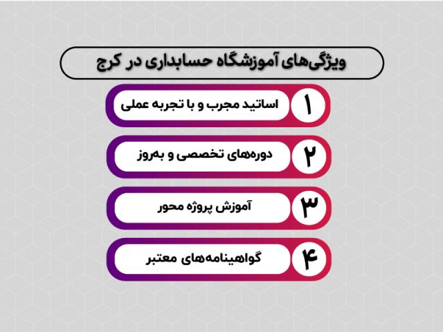 ویژگی بهترین آموزشگاه حسابداری در کرج