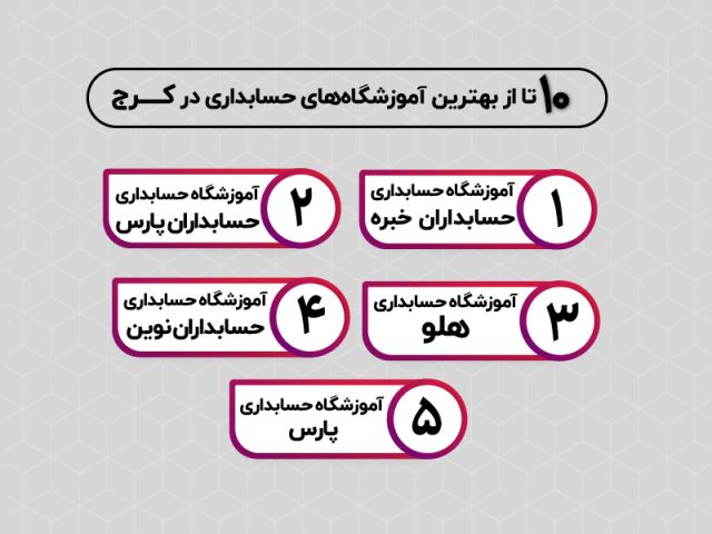 بهترین آموزشگاه حسابداری در کرج