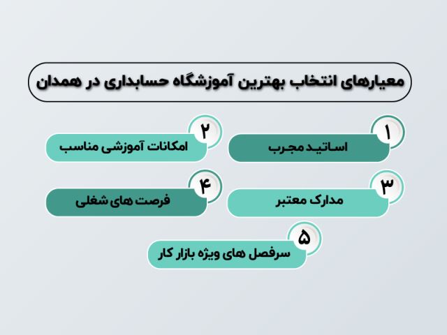 انتخاب بهترین آموزشگاه حسابداری در همدان