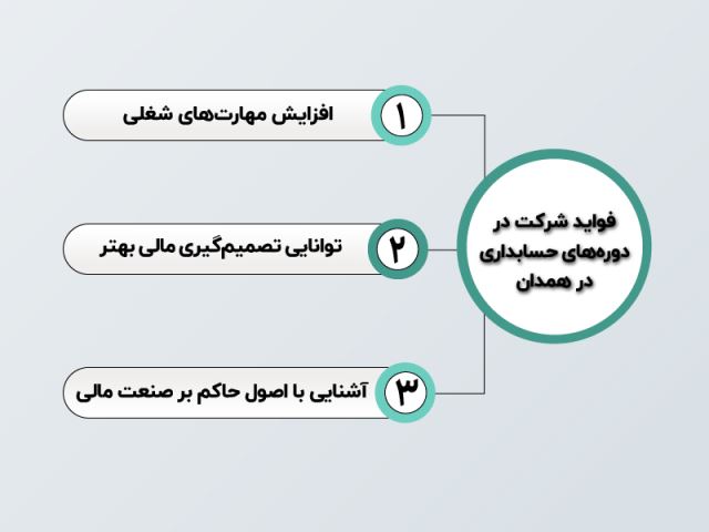 دوره های بهترین آموزشگاه حسابداری در همدان