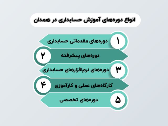 دوره های بهترین آموزشگاه حسابداری در همدان