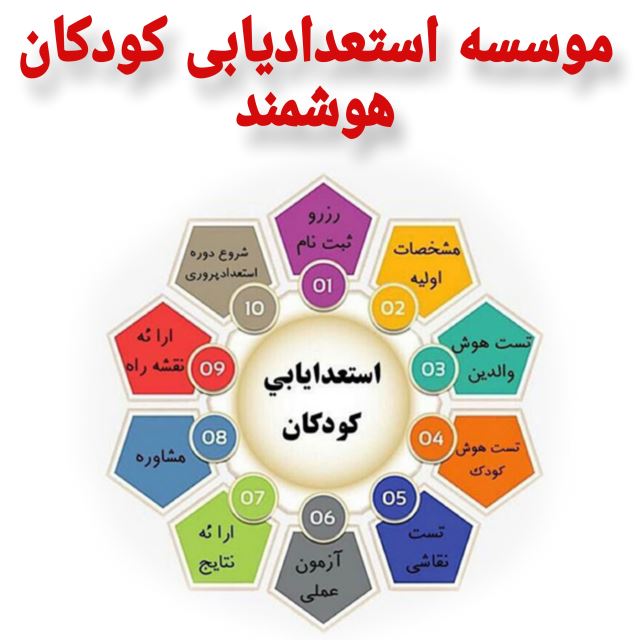 موسسه استعدادیابی کودکان هوشمند