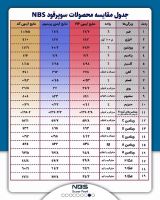 درمان بیماری های تخصصی