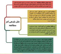 مشاور تحصیلی کنکور یزد