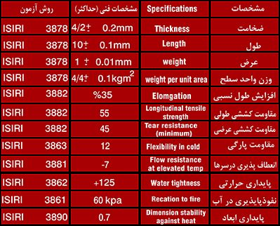 ایزوگام شرق دنیا