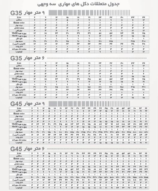 تولید کننده دکل مهاری 