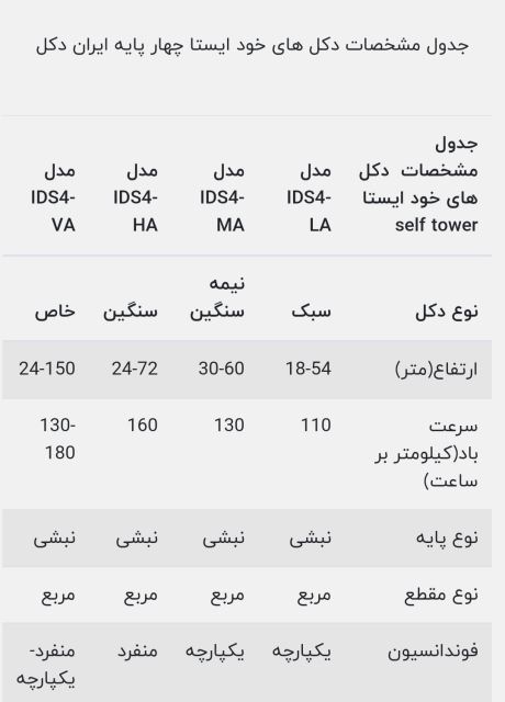 تولید کننده دکل خودایستا