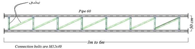 تولید کننده دکل مهاری 
