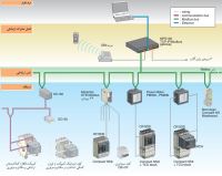 فروش اتوماتیک اشنایدر اصلی