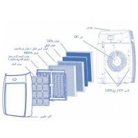 مرکز پخش پمپ وتصفیه آب لویمی