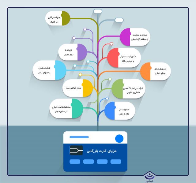 صادرات و واردات کالا از چین و دبی 