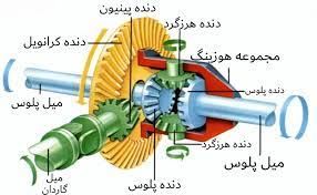 عیب یابی دیفرانسیل