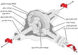 آموزش دیفرانسیل خودرو