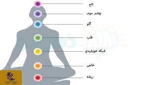 چاکرا