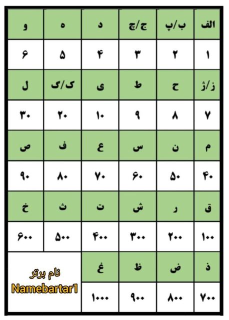 جدول ابجد