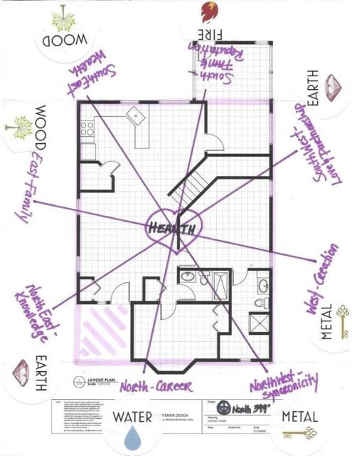 فنگ شویی خانه