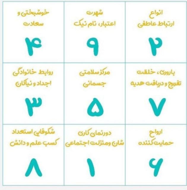 فنگ شویی خانه