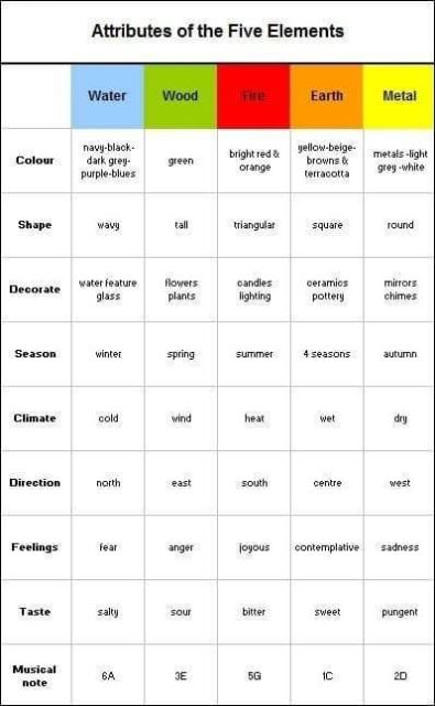 فنگ شویی خانه