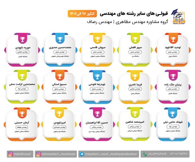 بهترین مشاور کنکور ایران 