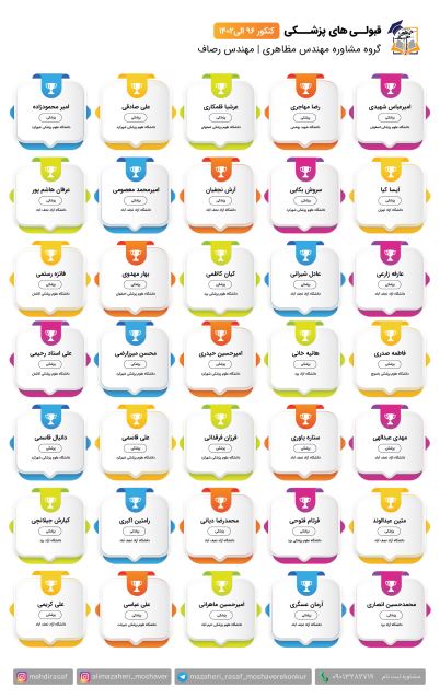 بهترین مشاور کنکور تجربی ایران