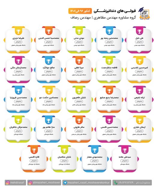 قیمت مشاوره کنکور آنلاین