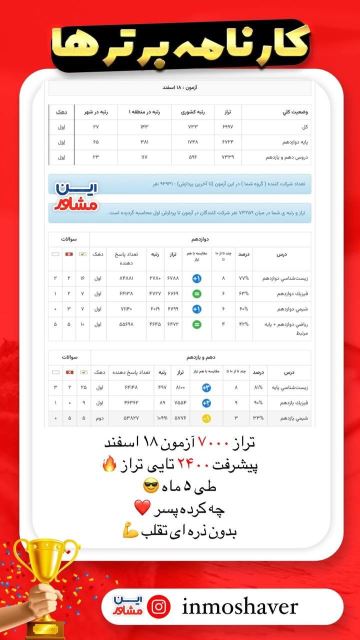 مشاوره رتبه های تک رقمی و دو رقمی 